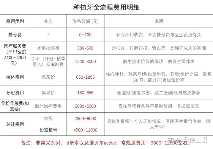 拔牙种植牙可以报销吗_拔牙种植牙价钱_拔牙种植牙价格