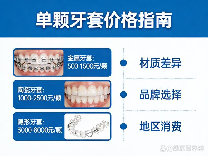 南京广州整牙要花多少钱？牙齿矫正价格全解析