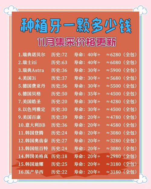 南京单颗门牙种植价格大概多少钱 2026年最新费用清单