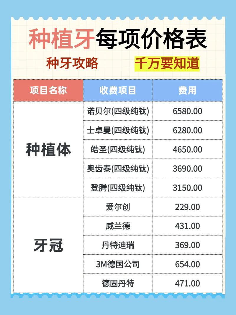 南京宁德种植牙价格表 2026年医院报价参考