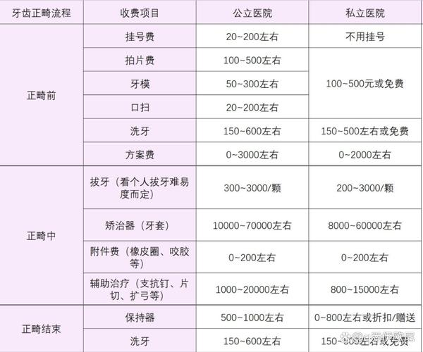 南京成年人牙齿正畸费用全解析:多少钱才不算被坑?