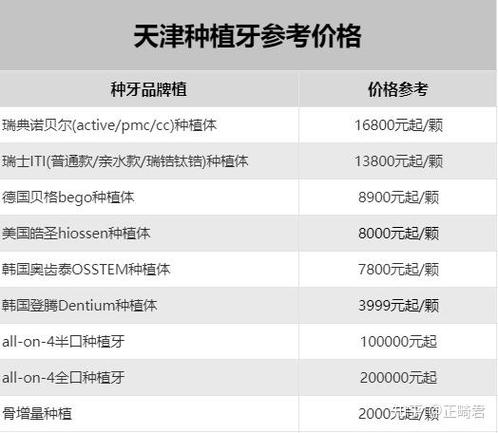 南京天津种植牙医保能报销吗？报销多少？