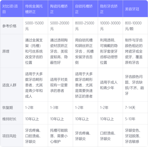 牙齿青少年矫正天津哪里好_牙齿矫正天津价格_天津青少年牙齿矫正