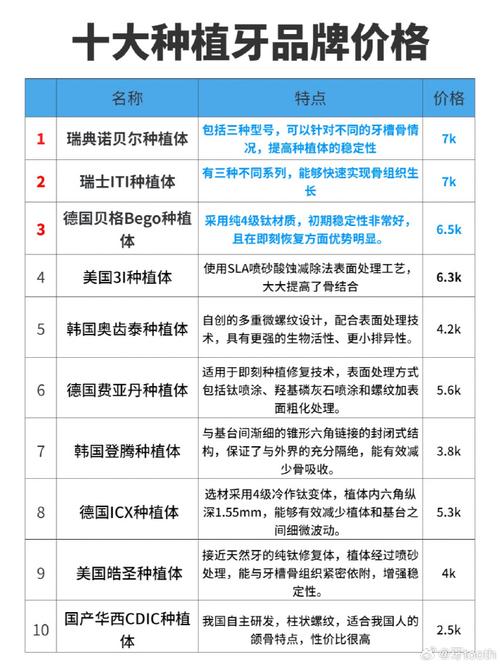 南京诺贝尔种植牙是哪个国家的？一文带你了解诺贝尔种植牙的“出身”