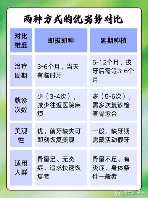 南京拔牙一个月能种牙吗 医生详解种植时机