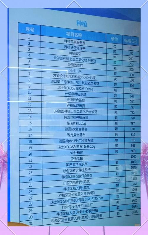 南京赣州种牙价格全解析 2026年最新费用明细