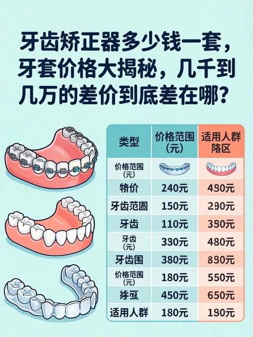 南京7天矫正牙齿要多少钱 过来人告诉你真实价格与风险