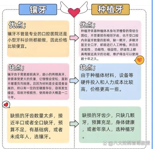 南京龙岗平湖老年缺牙种牙哪里好？看这篇就够了