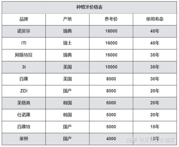 南京杭州种牙费用大公开，一颗要多少钱？