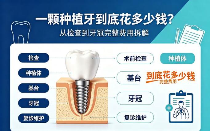 南京广州种一颗牙到底要花多少钱？