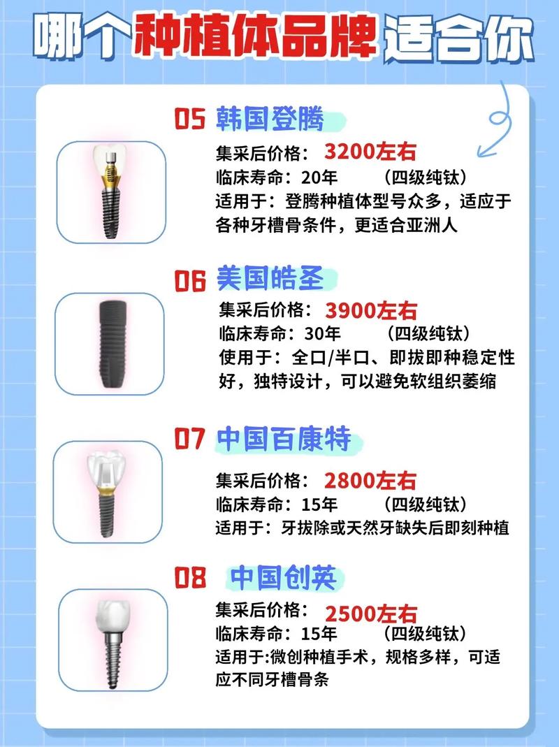 南京瑞典种植牙三大品牌详解