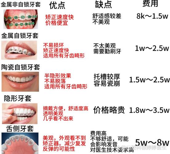 南京18岁还能矫正牙齿吗？费用多少钱一览