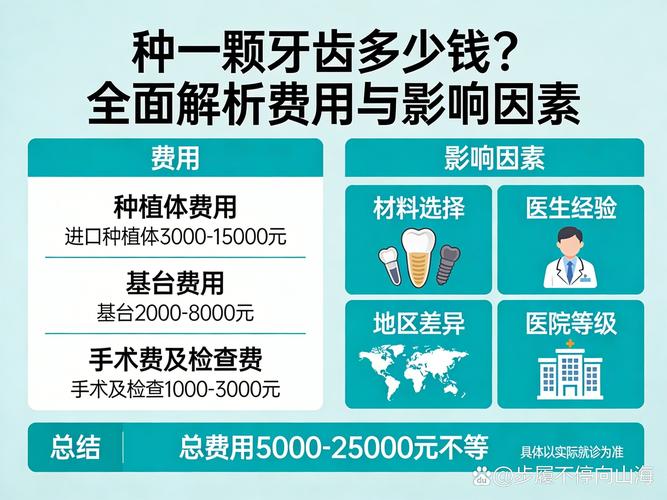 南京2023年种牙一颗多少钱?费用价格全解析