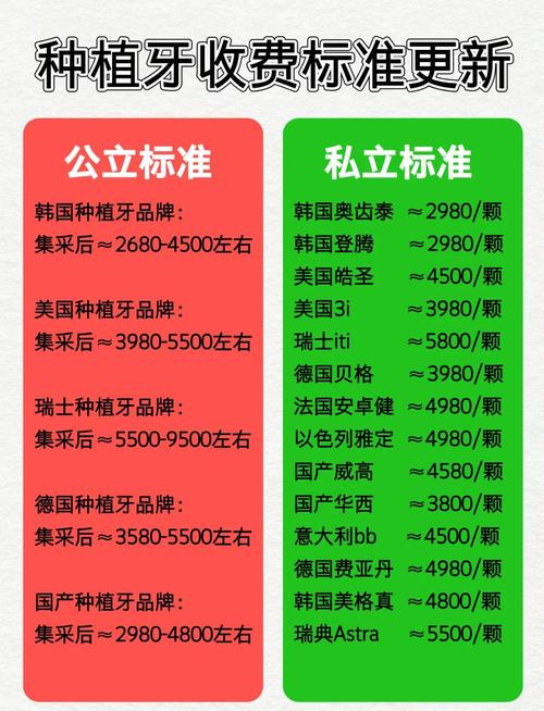 南京镶牙种牙价格大揭秘 2026收费标准参考