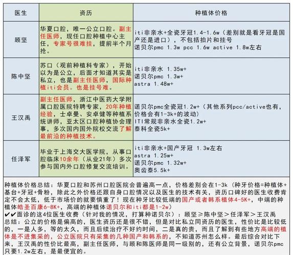 南京糖尿病人种牙前必看的4个大坑与避坑指南