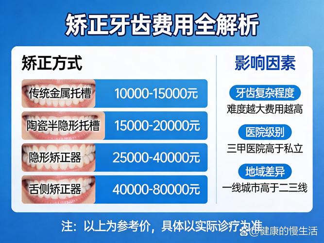 成人口腔正畸图片_成人口腔矫正价格_成人矫正牙齿口腔
