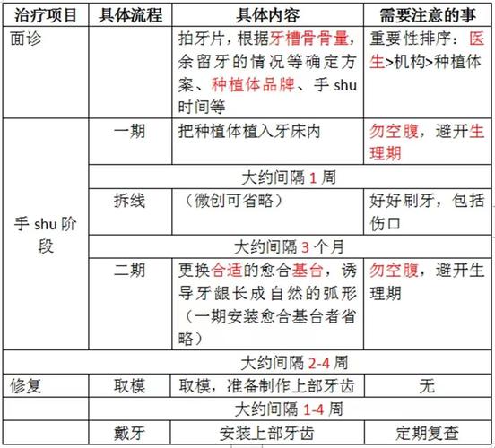 南京深圳种植牙集采后到底能省多少钱?真相来了