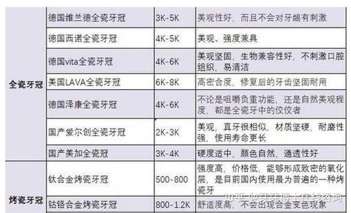 南京北京种牙多少钱一颗？2026种植牙真实价位