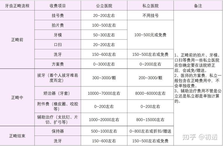 南京大学生正畸分期选哪个牙科靠谱