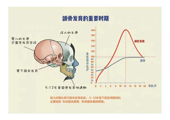 南京深圳宝安儿童换牙期牙齿不齐，家长该如何科学干预与矫正
