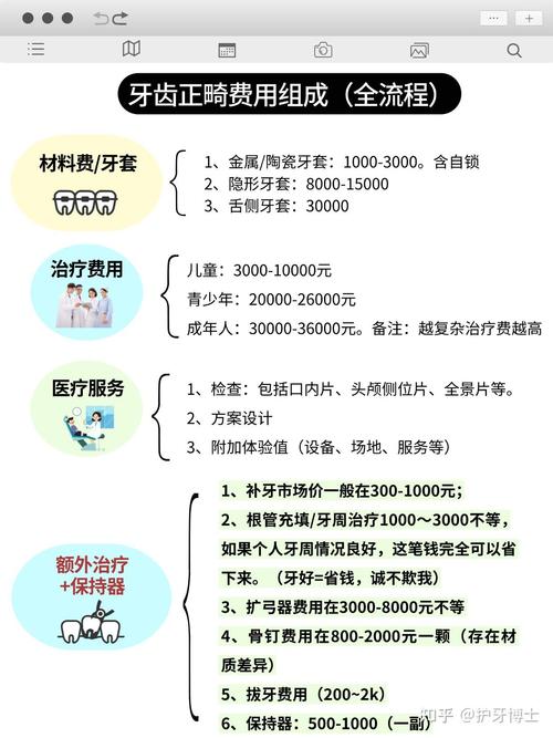 南京矫正牙齿一般价格是多少?2026年最新行情大揭秘