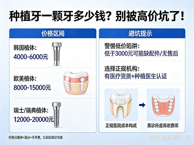 南京龙华观澜中老年种牙价格多少钱一颗靠谱吗?