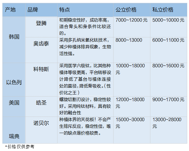 南京长沙种植牙费用多少钱一颗？2025最新价格表曝光