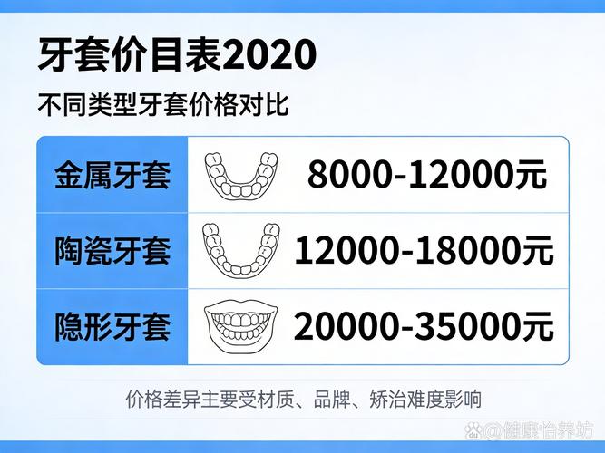 南京32岁地包天牙齿矫正费用要多少钱?详细价格表来了