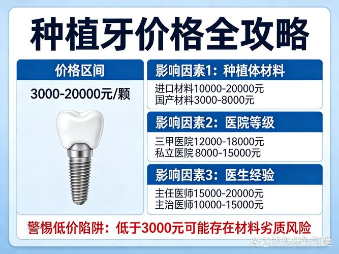 南京ITI种牙多少钱一颗？看完这篇不踩坑