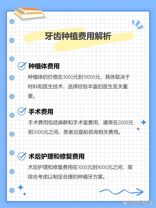 南京ITI种植牙价格全解析 2026年多少钱一颗