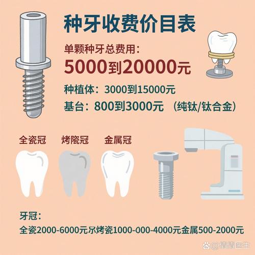 南京即刻种牙一颗多少钱？2026最新费用明细