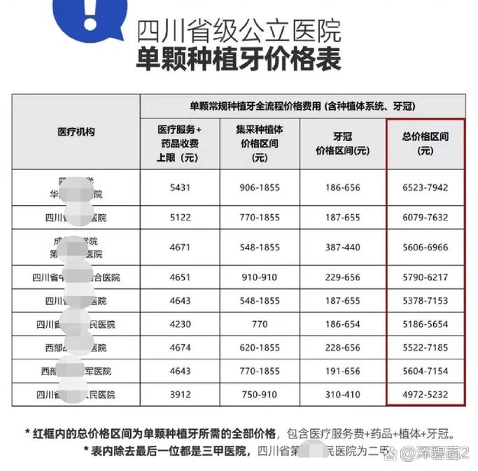 南京深圳龙华奥齿泰种植牙多少钱 价格表公开