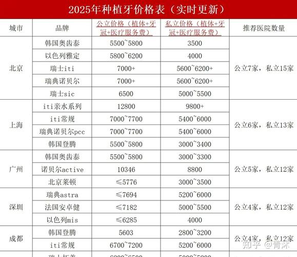 南京龙华观澜中老年种牙要多少钱?价格表公开