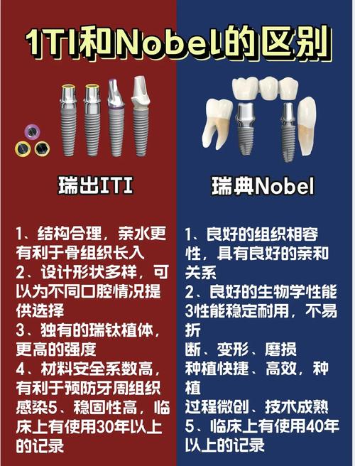 南京Astra和Nobel种植牙哪个好？医生对比告诉你