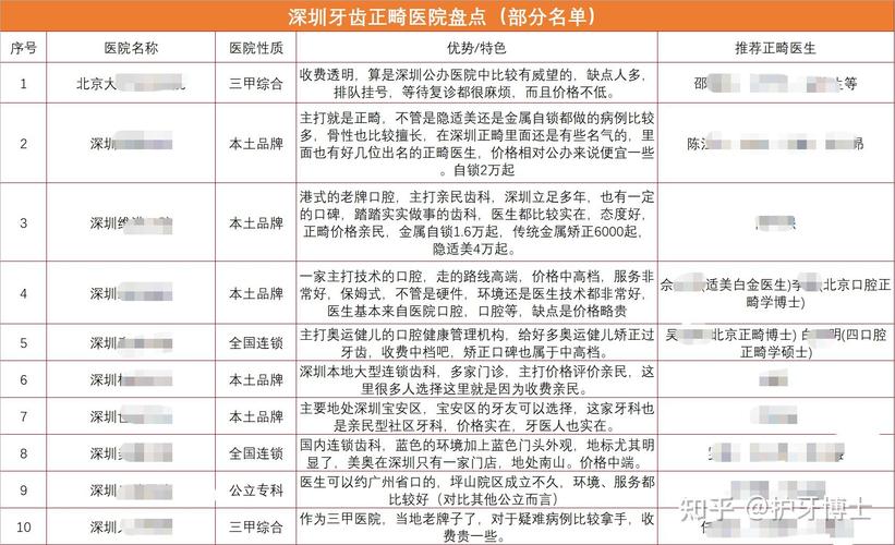 南京深圳福田学生钢牙矫正价格优惠攻略