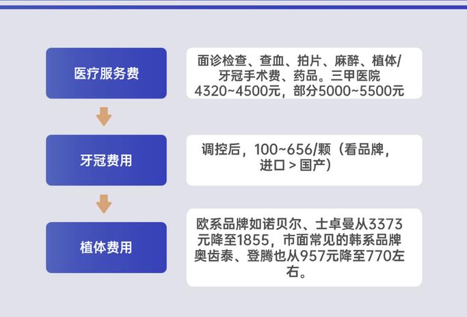 南京上海半口全口种植牙2026集采后多少钱?