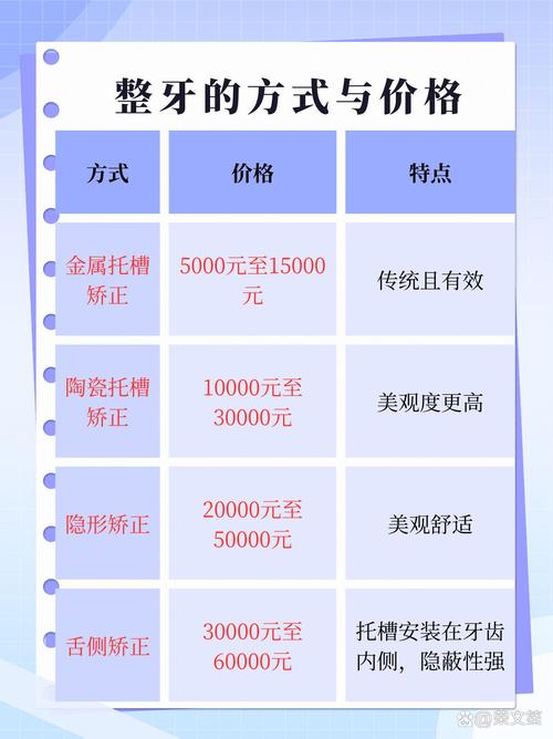 南京17岁矫正牙齿要多少钱？拔牙费用明细与整牙费用全解析