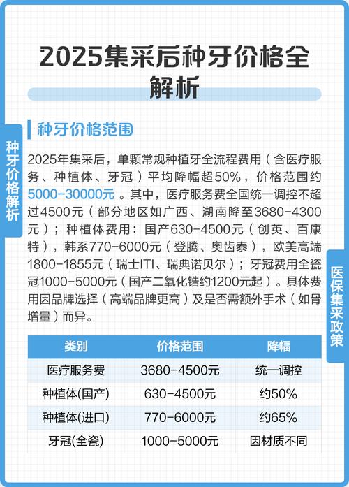 南京2025国产种植牙价格 集采后多少钱一颗