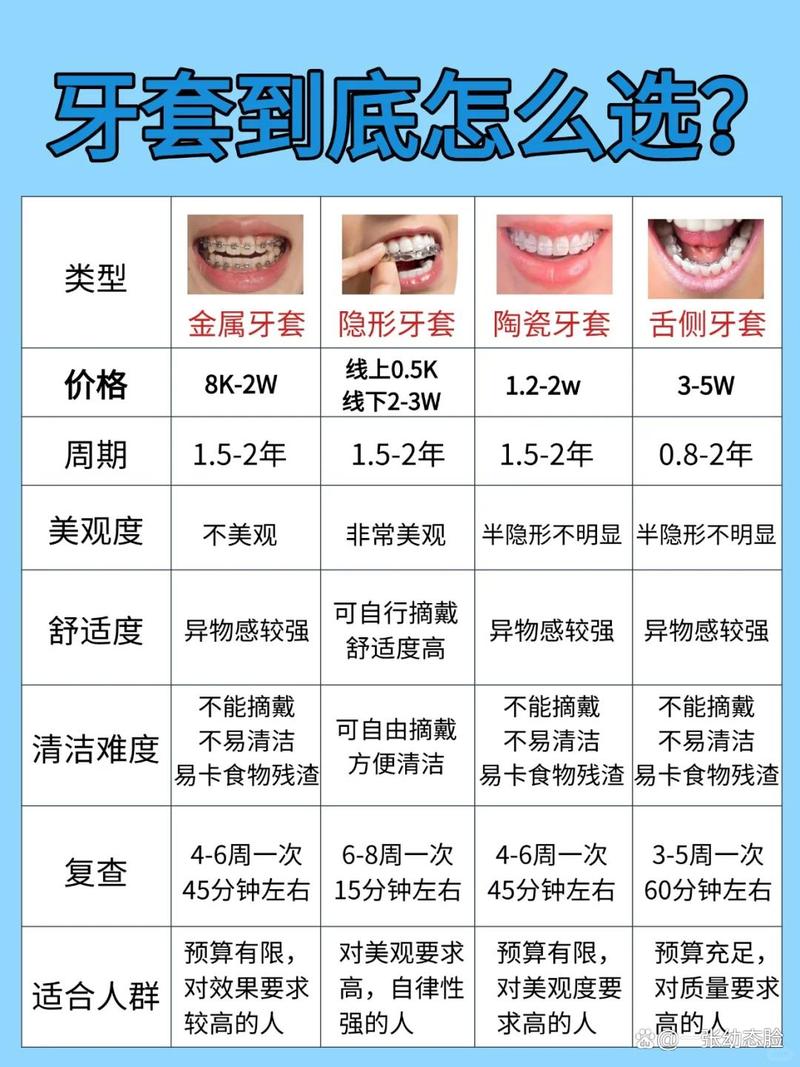 南京25岁矫正牙齿晚不晚？费用全解析