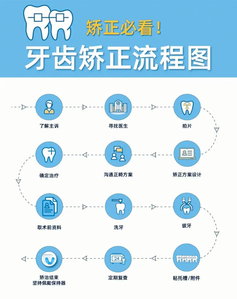 南京银川兴庆区牙齿矫正怎么选?主流技术与靠谱医院挑选指南