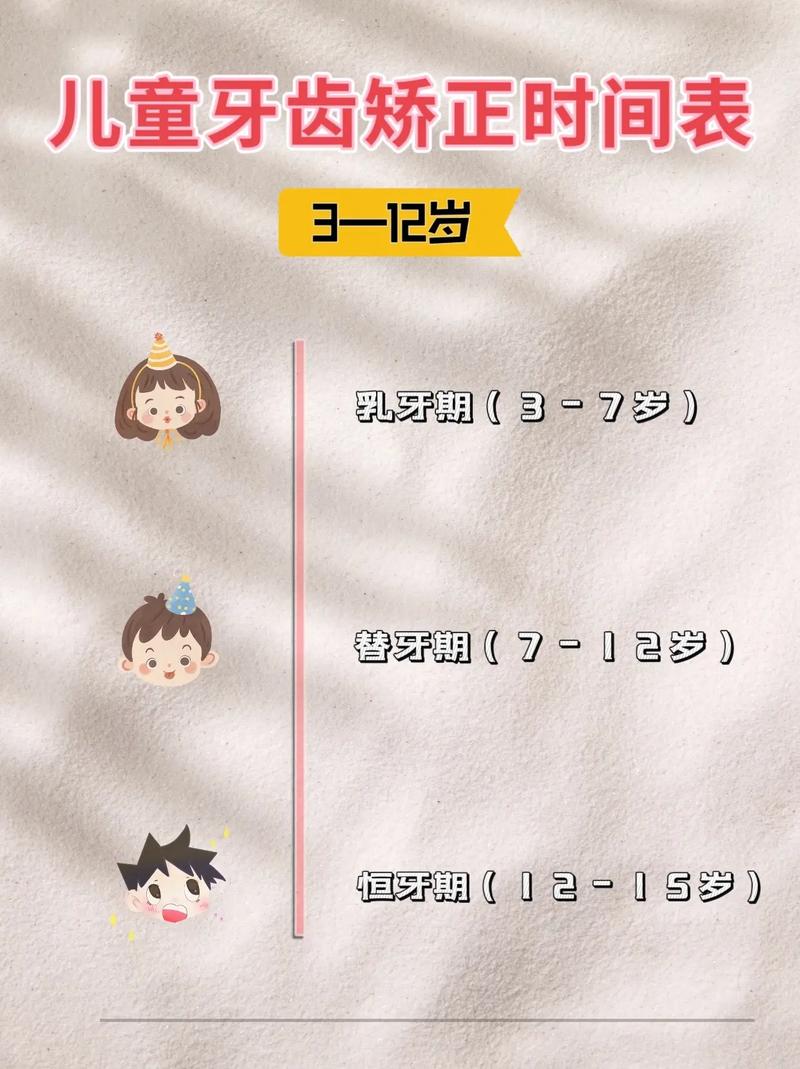 南京矫正牙齿分年龄段,儿童、青少年和成年各有关键期