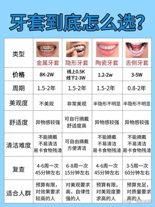 南京哈尔滨南岗牙齿矫正方式怎么选？价格、方案全解析