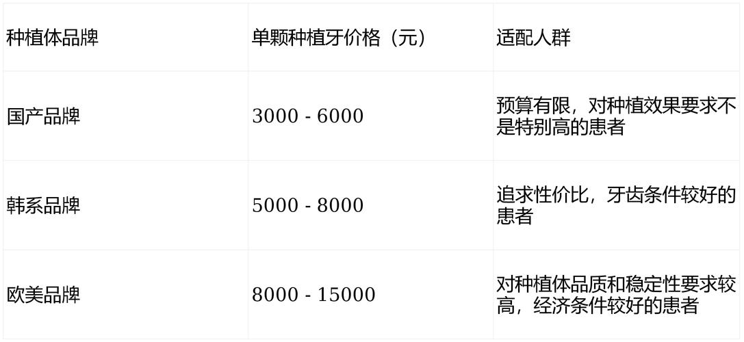 南京北京种植牙一颗价格2026：集采后约6000-8000元