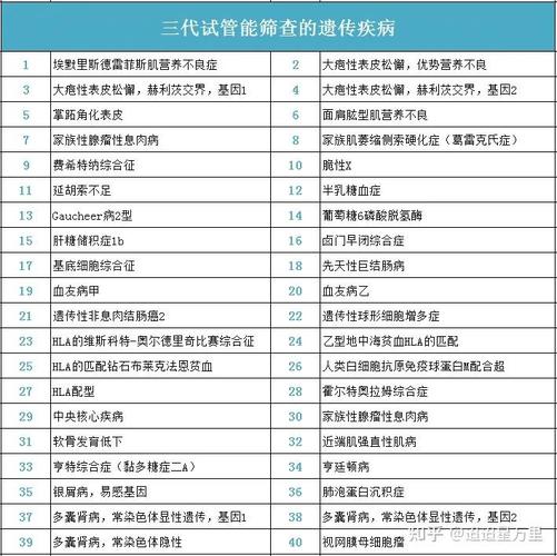 南京三代试管筛查范围 能查哪些疾病和异常