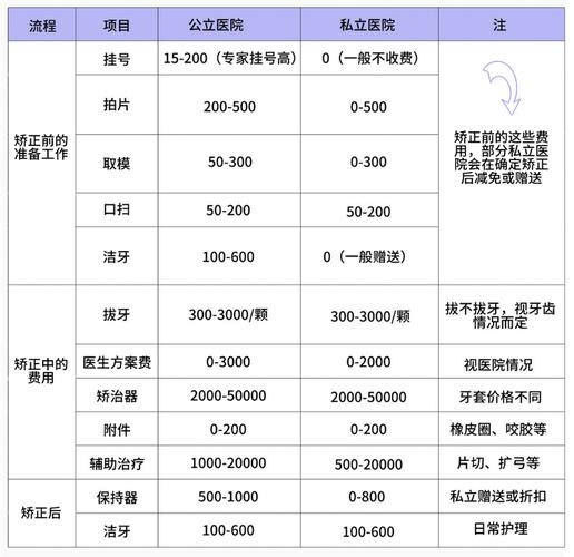 南京矫正牙齿要花多少钱 不同方式价格差异全面说明