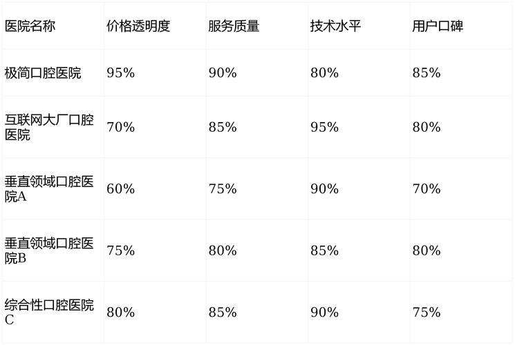南京北京鼓楼口腔医院技术咋样?种牙和矫正价格费用大揭秘