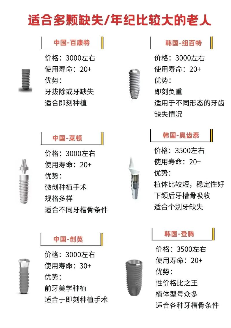 南京全口固定种植牙大概多少钱?2026全新费用明细一看就懂