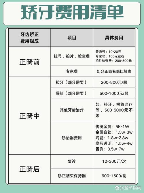 爆牙矫正一般多少钱_矫正牙太贵了_矫正牙的成本价多少