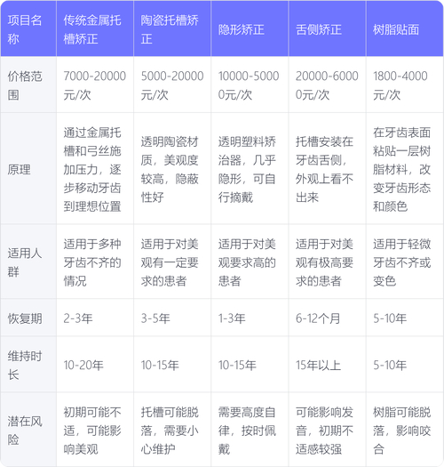 南京18岁牙齿矫正价格表 2026年最新费用全公开