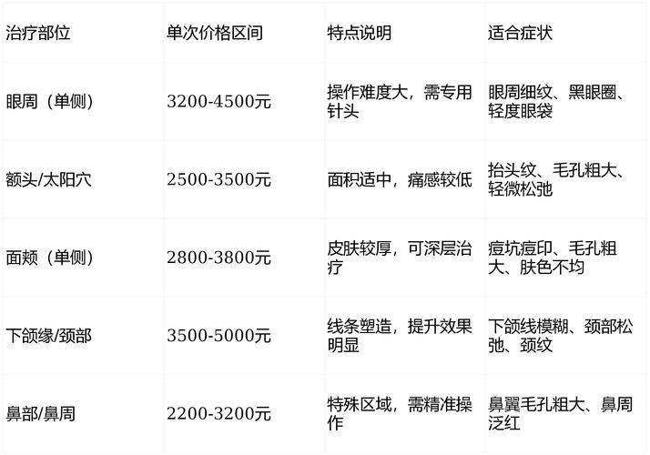 南京德国进口种牙多少钱一颗 2026年最新价格与避坑指南